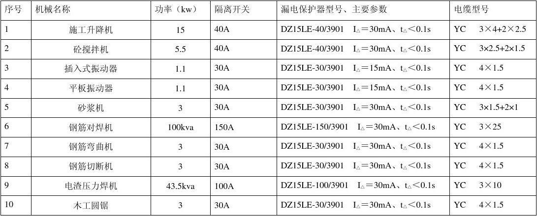 配电箱型号（配电箱型号怎么看）