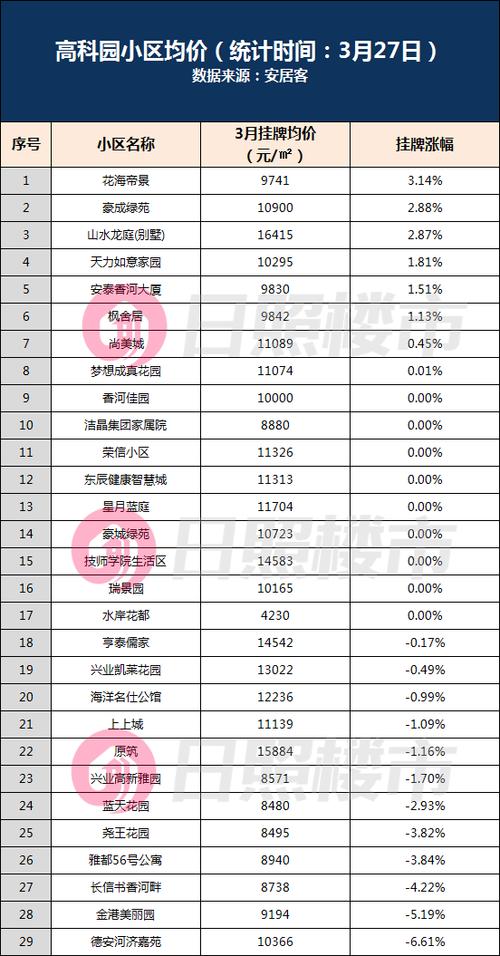 日照房价（日照房价二手房价格）