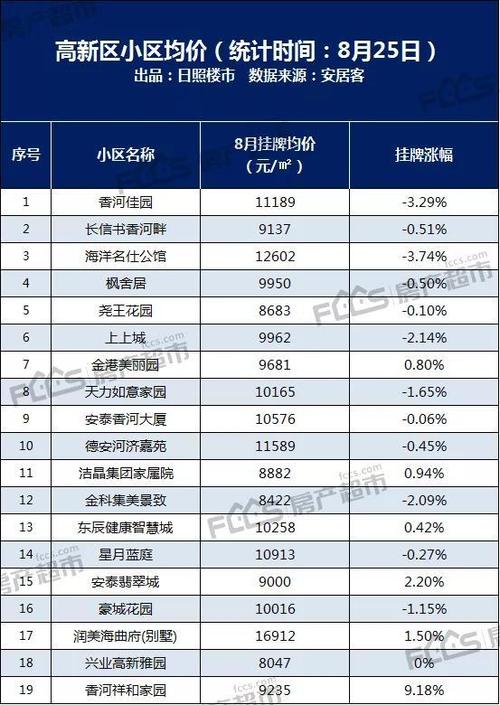 日照房价（日照房价二手房价格）