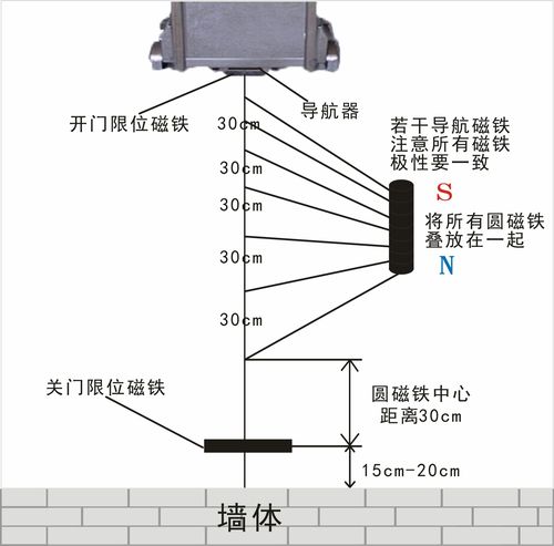 无轨电动伸缩门（无轨电动伸缩门磁铁导向原理）