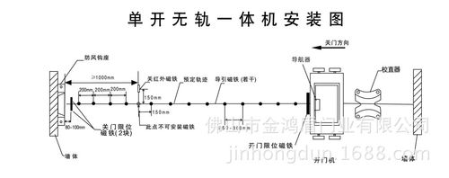 无轨电动伸缩门（无轨电动伸缩门磁铁导向原理）