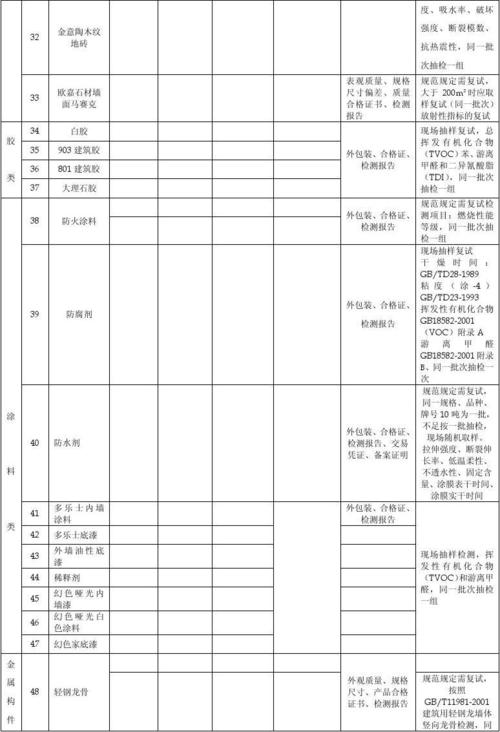 幕墙材料（幕墙材料送检规范）