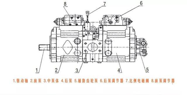 液压泵工作原理（挖掘机液压泵工作原理）