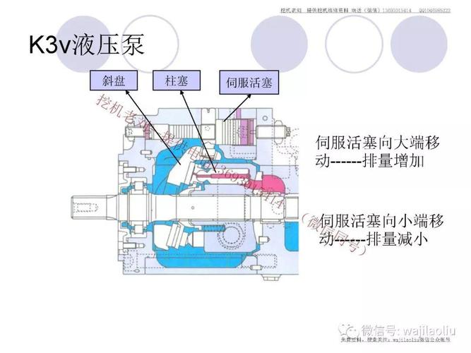 液压泵工作原理（挖掘机液压泵工作原理）