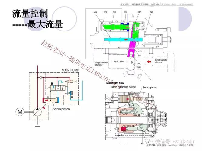 液压泵工作原理（挖掘机液压泵工作原理）