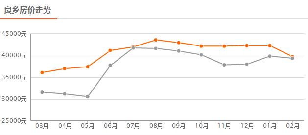 良乡房价多少一平（良乡房价多少钱一平）