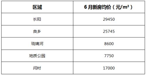 良乡房价多少一平（良乡房价多少钱一平）