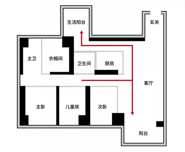 动线（动线是什么意思）