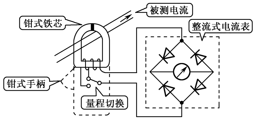 电流钳（电流钳原理）