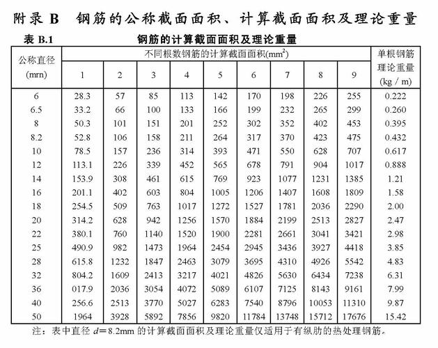 钢筋计算公式（钢筋计算公式重量）