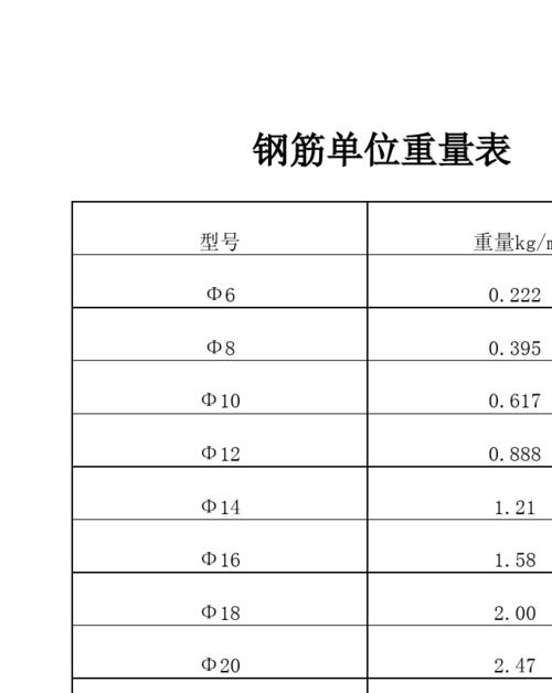 钢筋计算公式（钢筋计算公式重量）