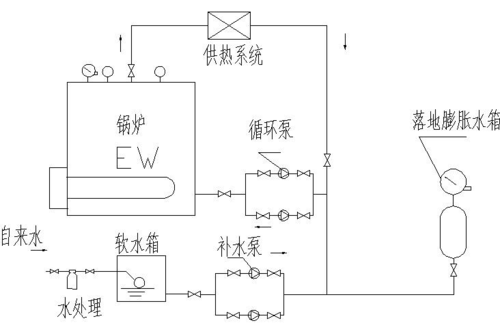 锅炉工作原理（直流锅炉工作原理）