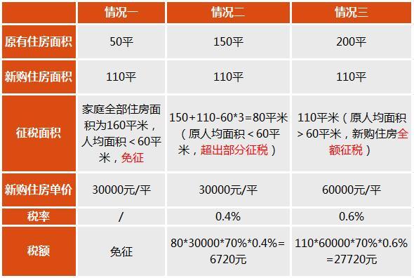 房产税最新消息（房产税最新消息2016）