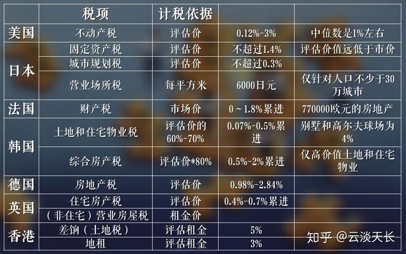 房产税最新消息（房产税最新消息2016）