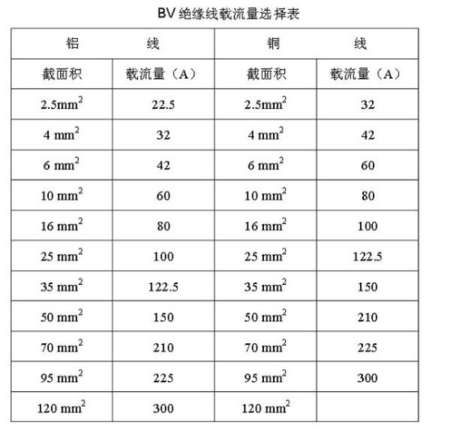 6平方铜线能承受多少千瓦（6平方铜线能承受多少千瓦的功率电器）