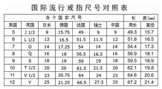 女生戒指尺寸表（女生戒指尺寸表9号）