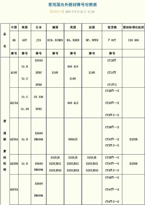 轴承钢是什么材质（轴承钢是什么材质代号）