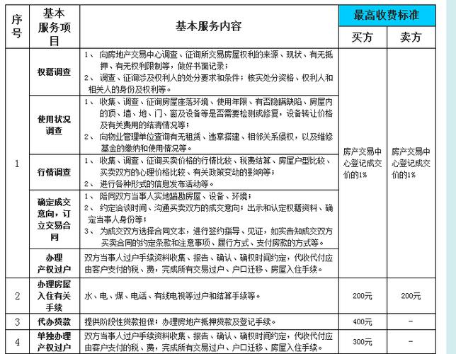 租房中介费多少（济南租房中介费多少）