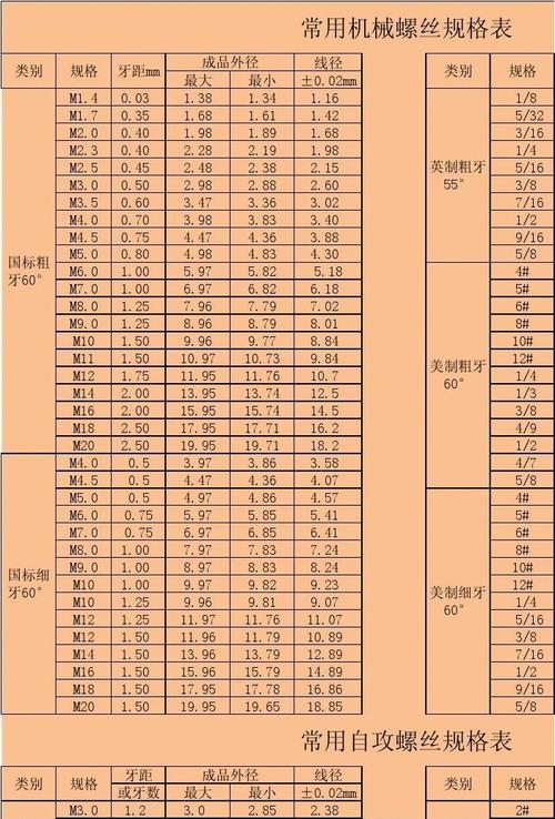 螺丝规格表（止付螺丝规格表）