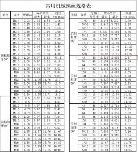 螺丝规格表（止付螺丝规格表）