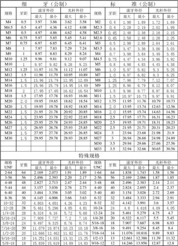 螺丝规格表（止付螺丝规格表）