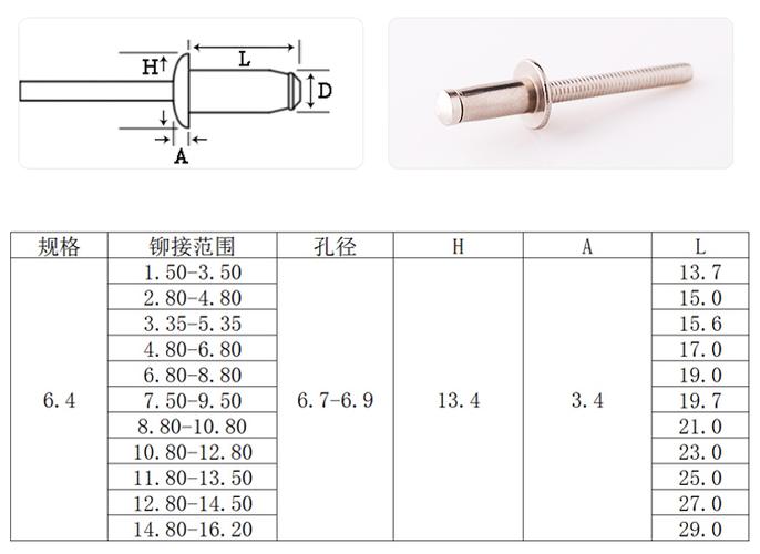 铆钉标准（gb12617抽芯铆钉标准）