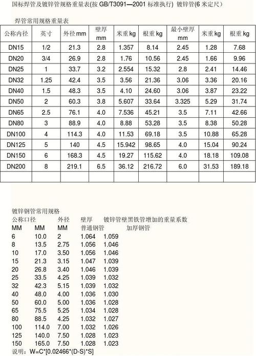 dn15（dn150的管外径是多少）