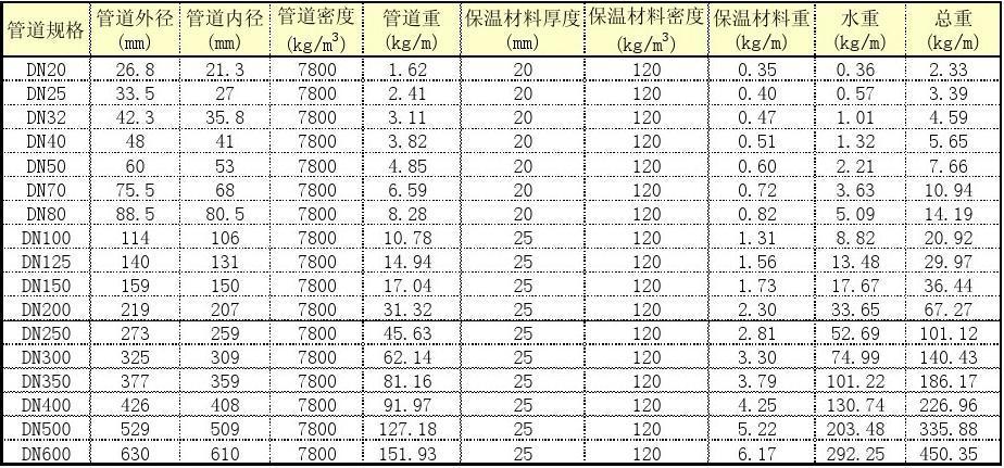 dn15（dn150的管外径是多少）