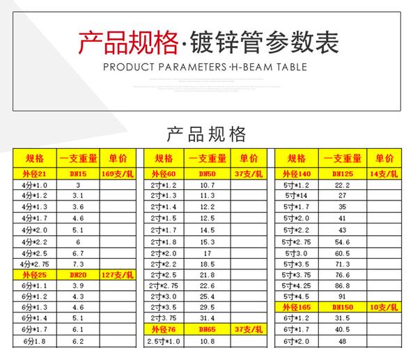 dn15（dn150的管外径是多少）