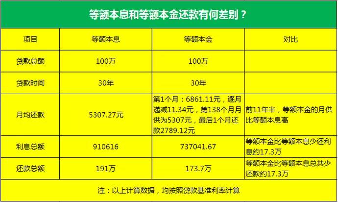 等额本息划算吗（提前还清等额本息划算吗）