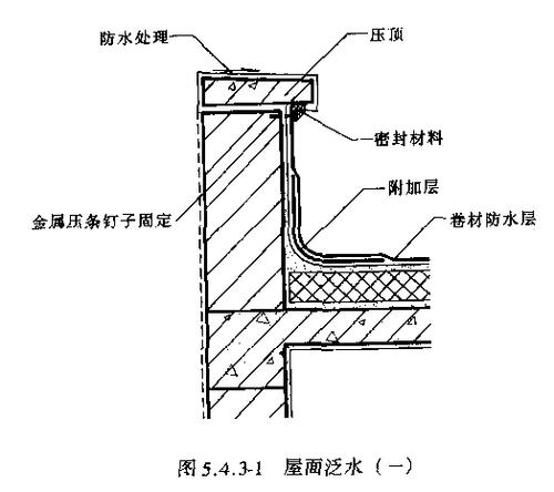 泛水是什么（泛水是什么材料）