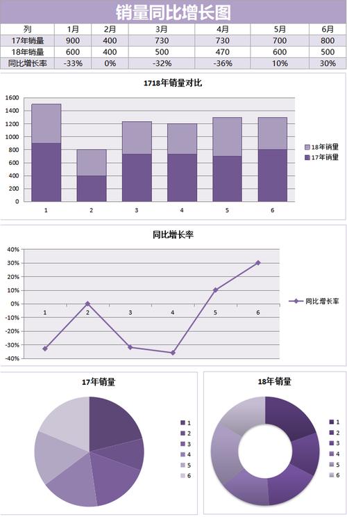 同期增长率（同期增长率怎么计算?）