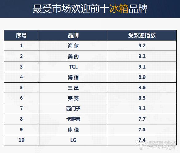 国产冰箱品牌（国产冰箱品牌质量排名前十名）