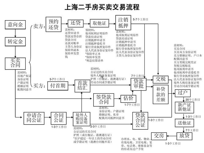 上海二手房交易流程（上海二手房交易流程及费用2021）