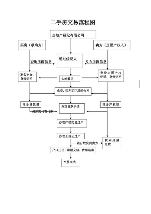 上海二手房交易流程（上海二手房交易流程及费用2021）