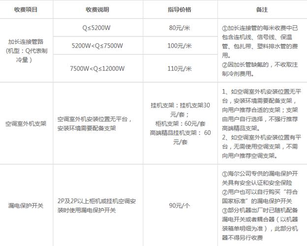 空调高空作业费（美的空调高空作业费）