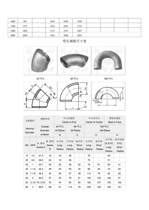 45°弯头（45°弯头中心高度怎样计算）