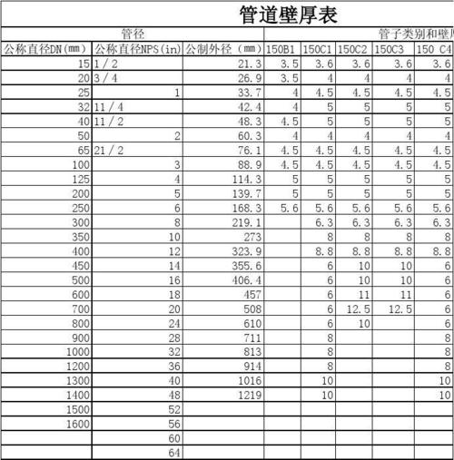 dn200（dn200管道外径和壁厚）