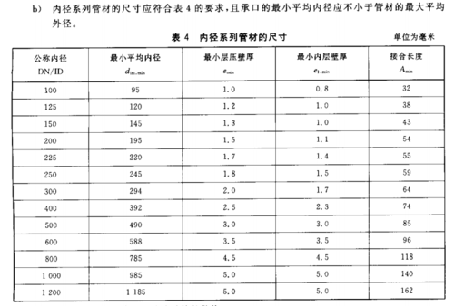 dn200（dn200管道外径和壁厚）