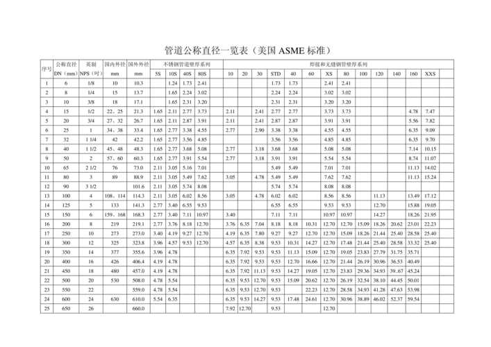 dn200（dn200管道外径和壁厚）