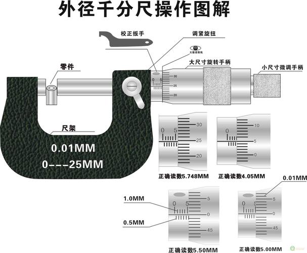 千分尺的使用方法（千分尺的使用方法和读数）