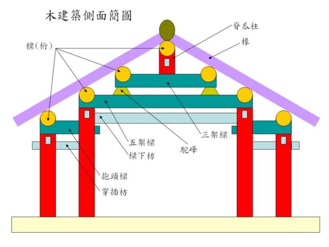 檩木（檩木有什么好处）