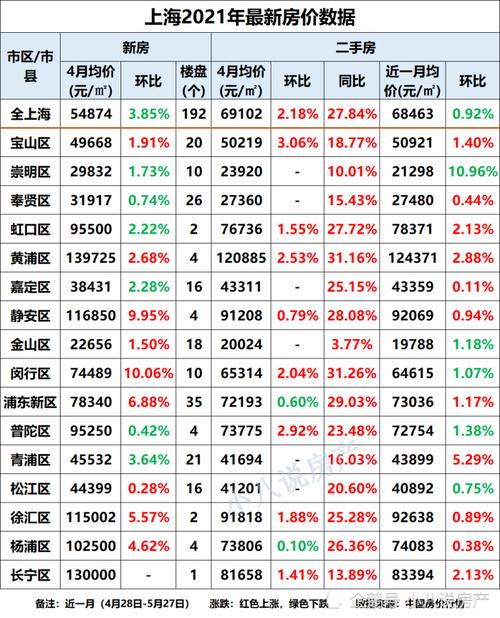 上海黄浦区房价（上海浦东房价）