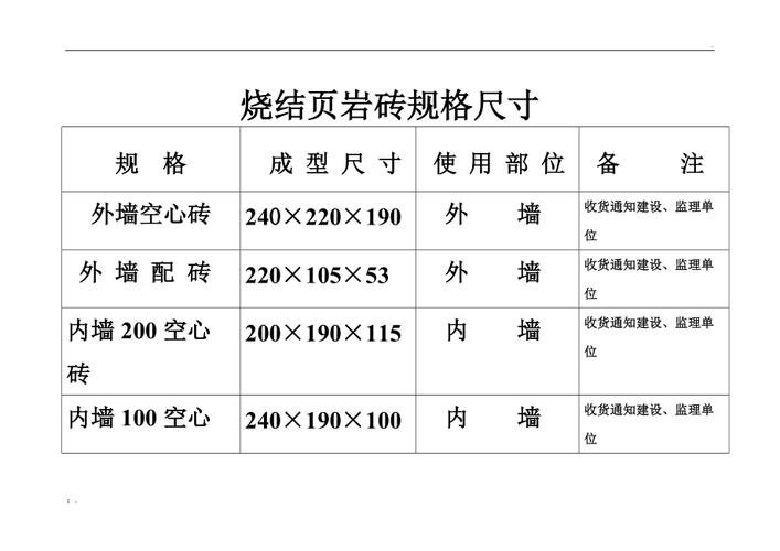 烧结页岩砖（烧结页岩砖强度）