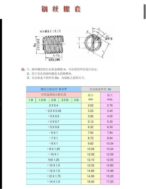 螺套（螺套规格标准）