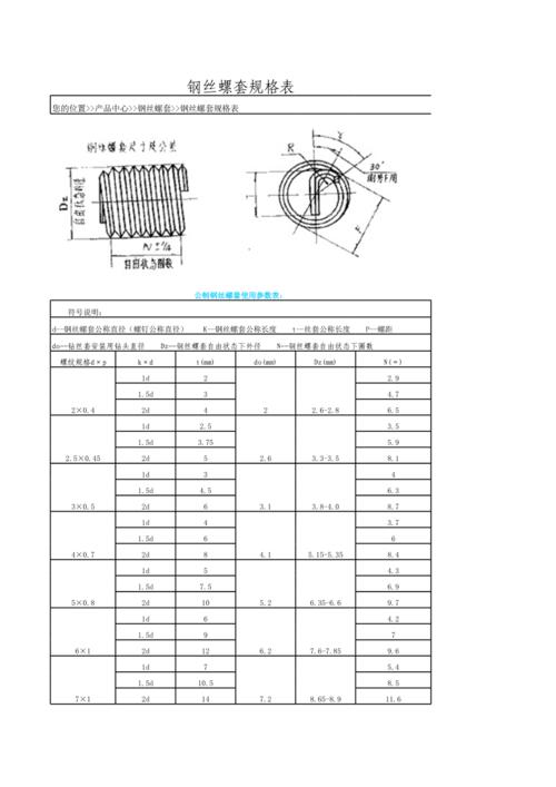 螺套（螺套规格标准）