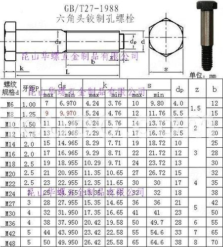 螺栓材质（螺栓材质35crmo是几级）