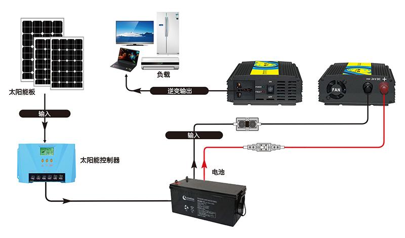 电源系统（电源系统小功率供电线有）