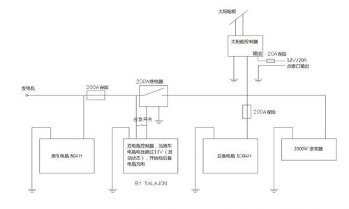 电源系统（电源系统小功率供电线有）