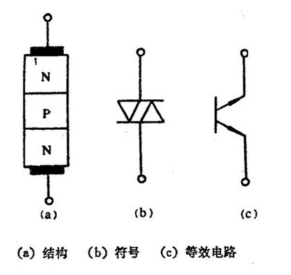 双向触发二极管（双向触发二极管符号）